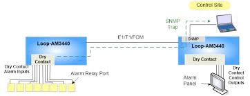 Functional devices rib01bdc enclosed relay, 20 amp spdt, class 2 dry contact input, 120 vac. Dry Contact Interface Card Loop Telecom