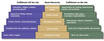 Organisational Structure Review Of Jaguar Land Rover