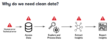 Borger's computer system had been hacked. Https Rpubs Com Odenipinedo Cleaning Data In R