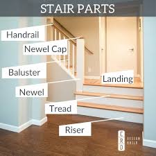 Find out more accept cookies and don't show me this again . The Parts Of A Staircase Standard Stair Measurements