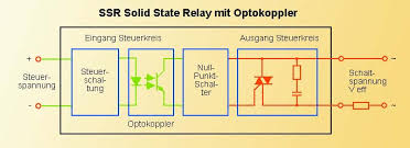 Halbleiter Relais Solid State Relays