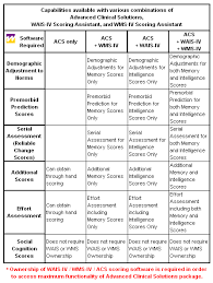 Wechsler intelligence scale for children ® —fourth edition. Acs Necessity Of The Wais Iv Or The Wms Iv With The Acs Kit
