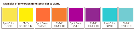 Matching Pantone To Cmyk Color