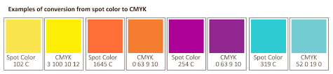 matching pantone to cmyk color