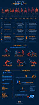 Ufc Weight Classes Explained In Depth Guide Infographic