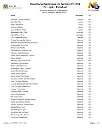 Resultado Preliminar do Sorteio Nº 031 Extração Estadual