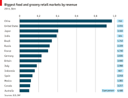 Grocers Green Chart Business Articles Grocery Market