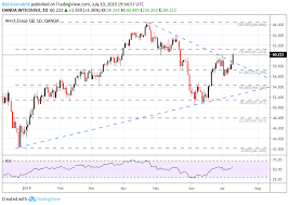 Crude Oil Price Soars To 7 Week High On Fed Supply Shock