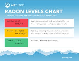 How to pass a radon test. Should I Be Concerned About Radon Hometown Inspections