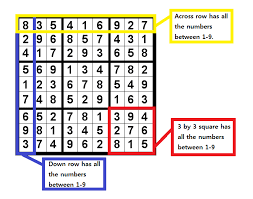 Sudoku The Best Mathmatics Puzzle Ever Invented Mathmaticsnici