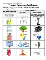 Man Made Resources Vs Natural Resources Renewable