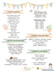 Must Have Useful Measurement Conversions For Your Kitchen