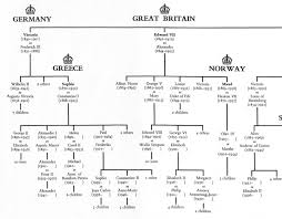 From Charlemagne To Queen Elizabeth Ii 5 Family Trees
