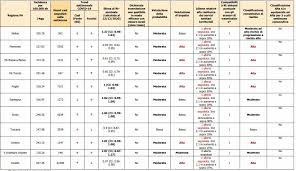 Dodici regioni in arancione, due a forte rischio di colorarsi di rosso, le altre gialle. Zona Arancione E Rossa Le 12 Regioni A Rischio Con Il Dpcm Del 16 Gennaio 2021