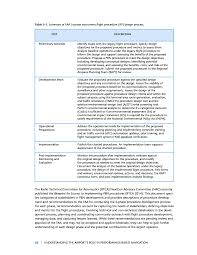 The program teaches students how to be academically successful. Chapter 5 Procedure Design Processes Personnel And Tools Nextgen For Airports Volume 1 Understanding The Airport S Role In Performance Based Navigation Resource Guide The National Academies Press