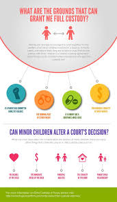 Call your local bar associations and ask about pro bono programs. Cedar Park Child Custody Lawyer