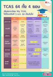 ข้อมูล เนื้อหา เตรียมสอบภาค ก ก.พ. à¸›à¸ à¸— à¸™à¸à¸²à¸£à¸ªà¸­à¸š Tcas 64