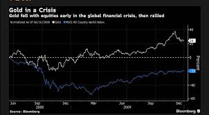 In a nutshell, if enough large companies put bitcoin on their balance sheets and then the bitcoin long winter hit: Despite Stock Markets Crash Gold Declined For Similar Reasons As Bitcoin Here Is Why Bitcoin Insider