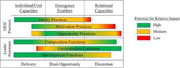 Image result for Higher Integrative Function
