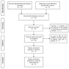 oncotarget association between metformin and the risk of