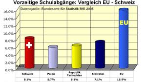 Meta_comparison_team zum spiel und alle weiteren wichtigen infos auf einen blick. Raonline Edu Statistik Schweiz Bildung Schweiz Das Schweizerische Bildungssystem Im Europaischen Vergleich