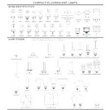 Light Bulb Types Chart Golegilo Club