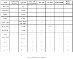 Breed Chart The Way Homestead