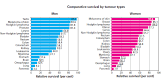 There are more than 100 different types of cancer. Lung Cancer Oncohema Key