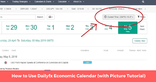 How To Use Dailyfx Economic Calendar With Picture Tutorial