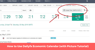 how to use dailyfx economic calendar with picture tutorial