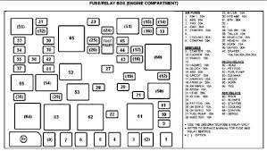 Fuses/totally integrated power module (tipm). 2003 Kia Spectra Fuse Box Diagram Wiring Diagram Base Style A Style A Jabstudio It