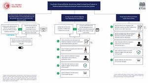 Ticaret Bakanlığı olarak, şirketlerimize sunduğumuz dijital çözümlere bir  yenisini daha ekliyoruz. Elektronik Ticari Defter Sistemi (ETDS) ile ticari  defterlerin elektronik ortamda tutulmasına imkân sağlayarak kayıt  süreçlerini daha etkin ve güvenilir ...