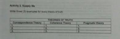 Philosophy's aim from the beginning has been to give a general understanding of the universe that could provide a basis for the understanding of life, something on which to build a rational art of the existence of man and society. Correspondence Theory Of Truth Example Brainly