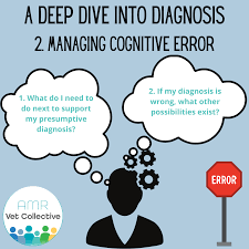 Image result for Medical Cognitive Error