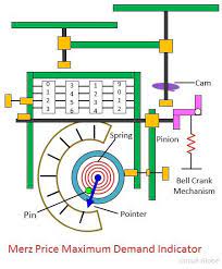 What i understand is as follows. What Is Maximum Demand Indicator Definition Average Demand Indicator Circuit Globe