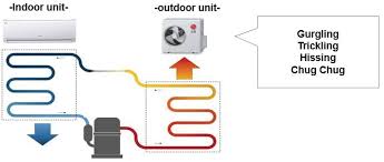 Evaporators and cooling coils that are designed to operate in. Help Library General Piping I Hear The Sound Of Running Water From The Air Conditioner Gurgling Trickling Hissing Lg New Zealand
