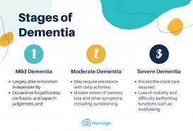 The symptoms involve progressive impairments to memory, thinking, and behavior, which negatively impact a person's ability to function and carry out everyday activities. Dementia 101 Symptoms Types Stages Prevention Homage Australia Homage Australia