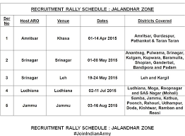 Indian Army Gd Salary Indian Army Gd Age Limit Height