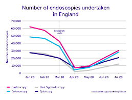 Around 16,000 new cases of melanoma are diagnosed each year. What S Happened To Cancer Services During The Covid 19 Pandemic Cancer Research Uk Cancer News