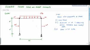Frame Analysis Example 2 Part 1 Shear And Moment Diagrams Structural Analysis