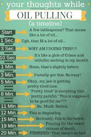 20 Productive Ways To Spend 20 Minutes While Oil Pulling Oil Pulling Coconut Oil Pulling Coconut Oil For Teeth
