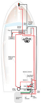 The previous diagram may be less than helpful because most people aren't wiring just a single now that you know how to wire in a 12v switch and all of your lighting, it's time for a lesson on how to figure out what size and type of wire to use in. Create Your Own Wiring Diagram Boatus Magazine Boat Wiring Wooden Boat Building Boat Building Plans