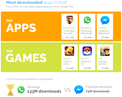 ดาวน์โหลดเวอร์ชันเก่าของ opera mini for android เวอร์ชันเก่ากว่าทั้งหมดของ opera mini ไม่มีไวรัสใด ๆ และฟรีบน uptodown. Primo Apk Old Version Uptodown