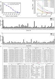 This video contains a detailed and simplified explanation of how monoclonal antibodies such as rituximab, infliximab, adalimumab, ranibizumab and. Fenobody And Ranbody Based Sandwich Enzyme Linked Immunosorbent Assay To Detect Newcastle Disease Virus Journal Of Nanobiotechnology Full Text