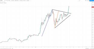 How much will eth worth in 2021 and beyond? Ethereum Price Prediction We Should Not Discount A Run To 1 600 And Beyond