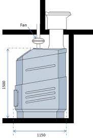 Clivus Multrum Composting Toilet Composting Toilets Compost