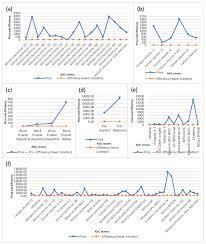 Miners quickly moved on to using the graphical processing unit (gpu) in computer graphics cards because they were able to hash data 50. Asic Miner Hardware Compared To Their Prices And Their Efficiencies Download Scientific Diagram