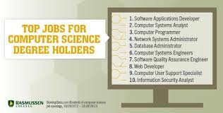 What Can You Do With A Computer Science Degree Computer Science Computer Science Degree Science