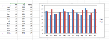 Adding A Data Series To An Excel Chart Critical To Success