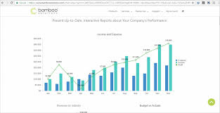 13 charting tools to help build a sharepoint dashboard